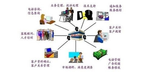 信息技术咨询视角下的呼叫中心费用管理