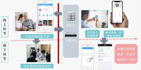 北大医疗信息技术 引领医疗行业数字化转型的信息技术咨询服务