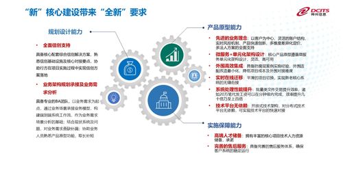 2024金融科技应用创新发展大会圆满落幕，神州信息赵巍发表主题演讲