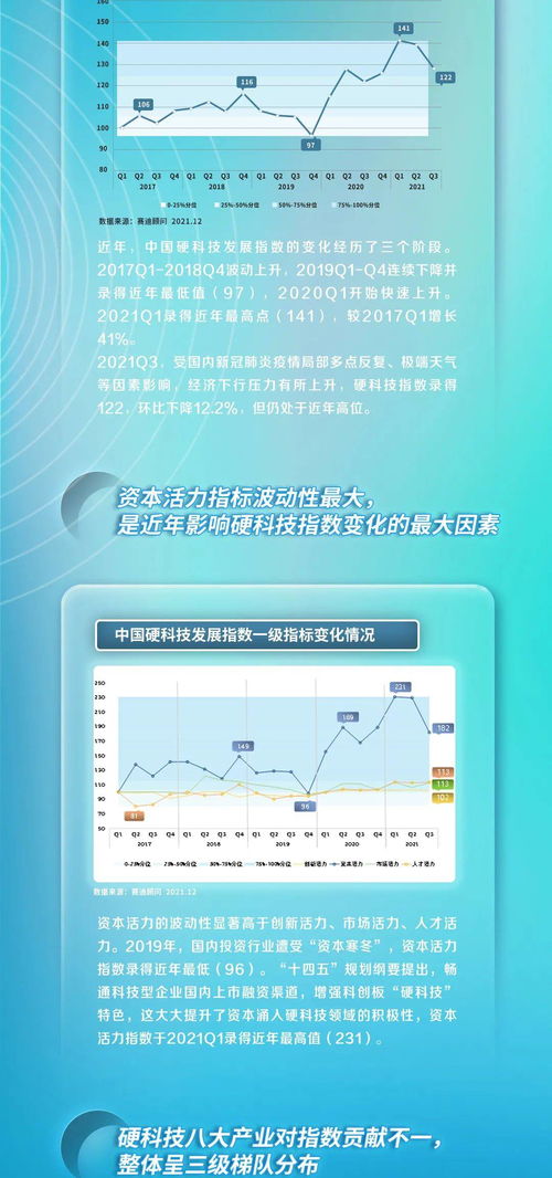 赛迪顾问重磅发布中国硬科技发展指数（HTDI） 信息技术咨询服务领域迎来精准导航