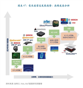 艾瑞咨询 信息技术咨询领域赋能企业数字化变革